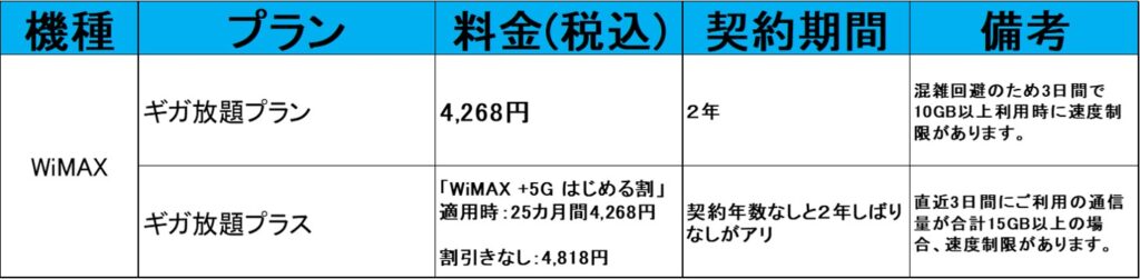 WiMAXの料金表